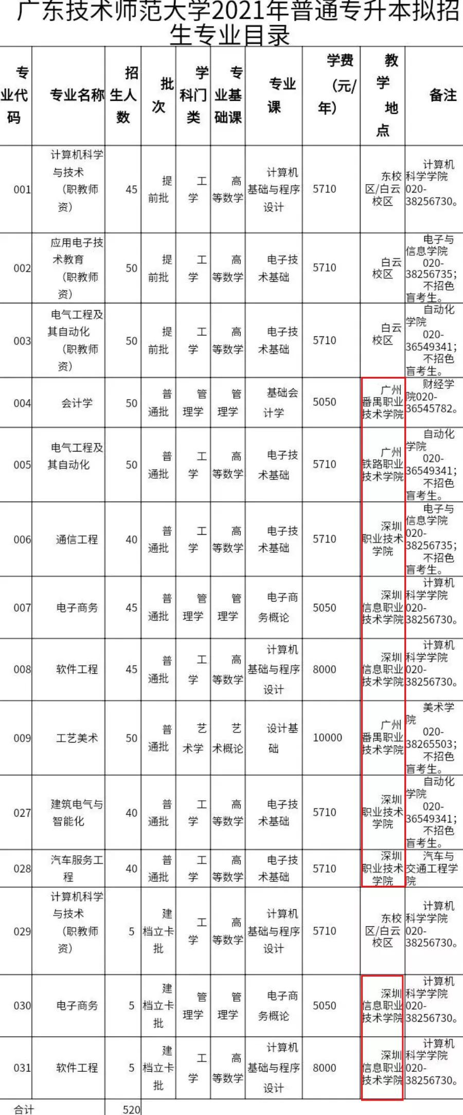 专升本联合培养分数线怎么样,专升本联合培养毕业证有什么区别