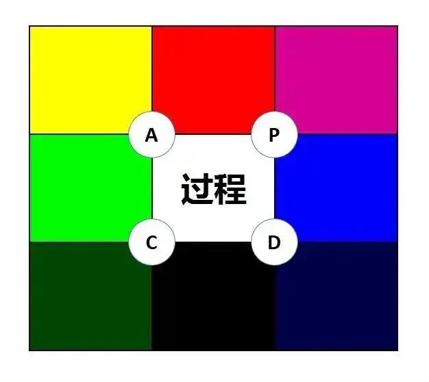 乌龟九宫格,乌龟九宫格图解