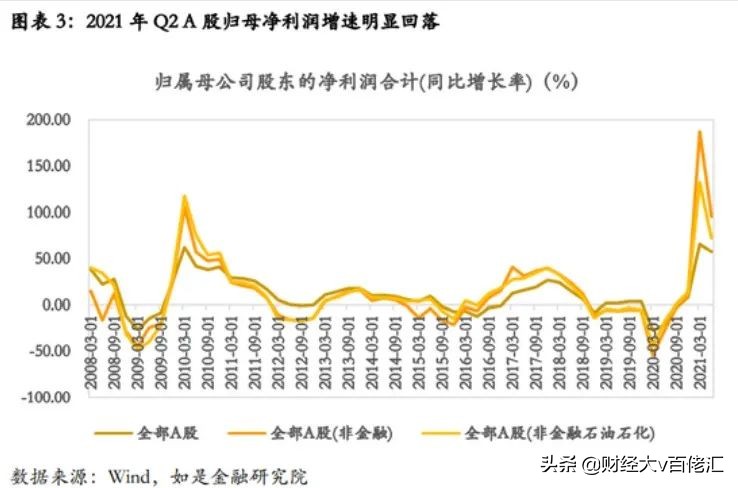 不止数字：过去24小时特别解读（2021.09.08）