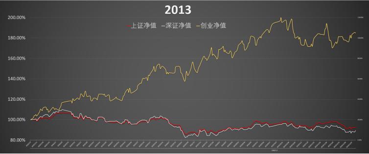 回顾2015年牛市全过程,2016年牛市的全过程