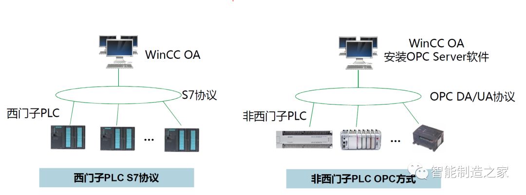西门子wincc如何添加超级授权,西门子winccflexible教程入门