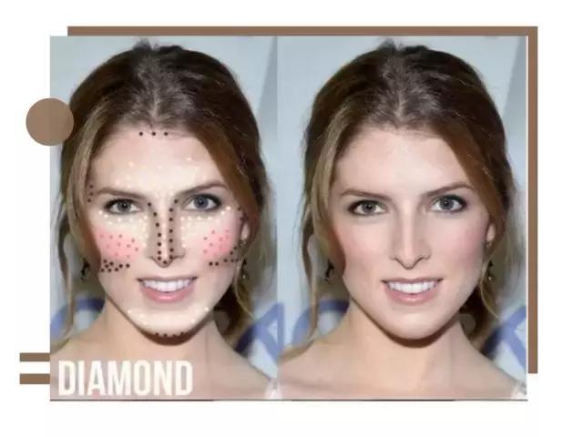 一招教会你修容,修容最简单实用的方法一看必会