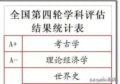 “全国最穷”的西北大学为什么值得尊敬?
