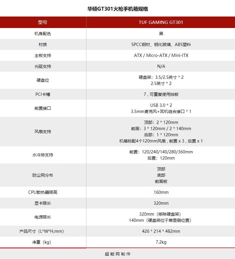 华硕tufgaming主要参数,华硕gt301评测