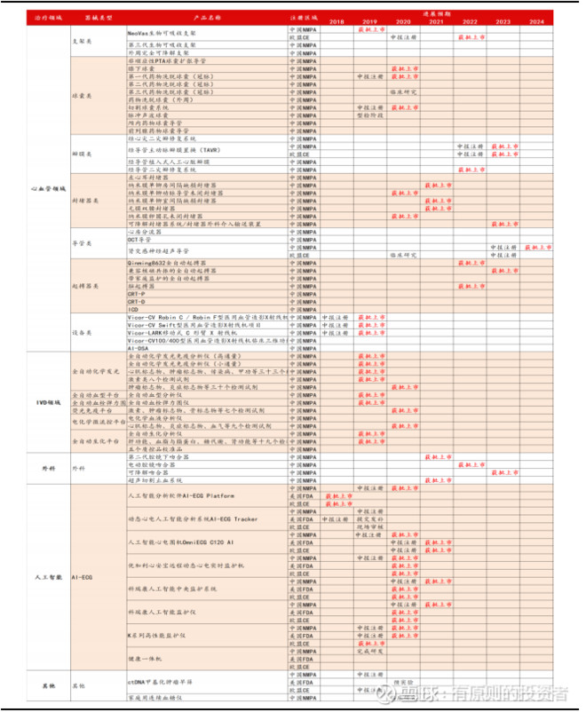 乐普医疗深度报告,乐普医疗2019