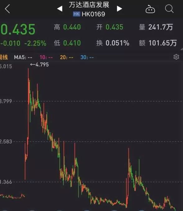 王健林财富缩水682亿元,2024年福布斯富豪榜王健林