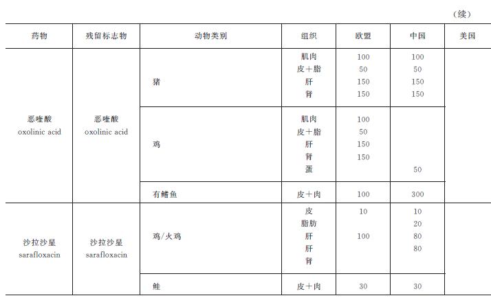 畜禽肉中氟喹诺酮类兽药残留检测,动物源食品检测