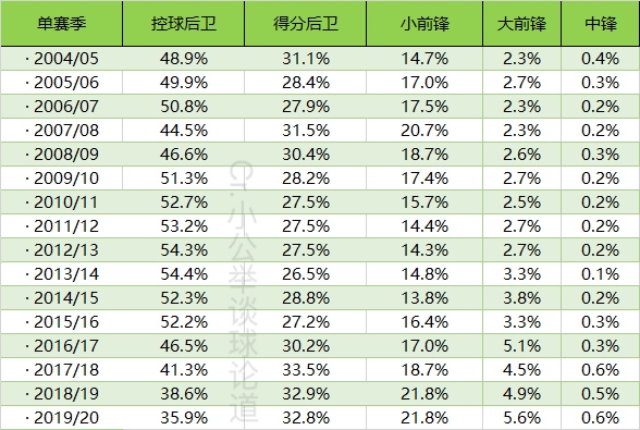 三分球预测,帕特莱利预测未来篮球