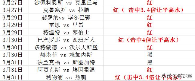 今日竞彩挪超足球实单推荐,赛事推荐挪超罗森博格vs莫尔德