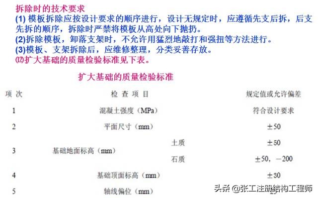 桥梁扩大基础详细的施工过程,涨知识了原来桥梁是这样施工的