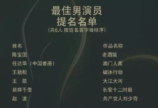 网曝宋茜成为第13届金鹰女神,金鹰奖第2020届金鹰女神宋茜