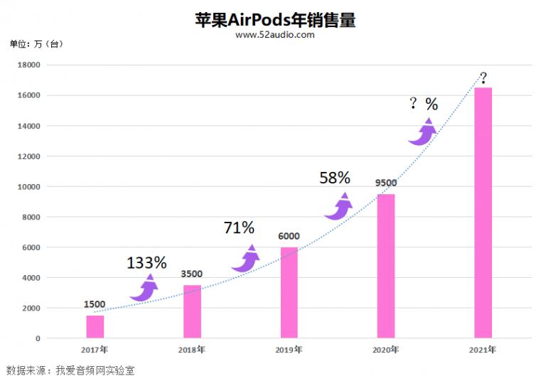 苹果airpods3与原装对比,苹果airpods2越南制造和中国制造