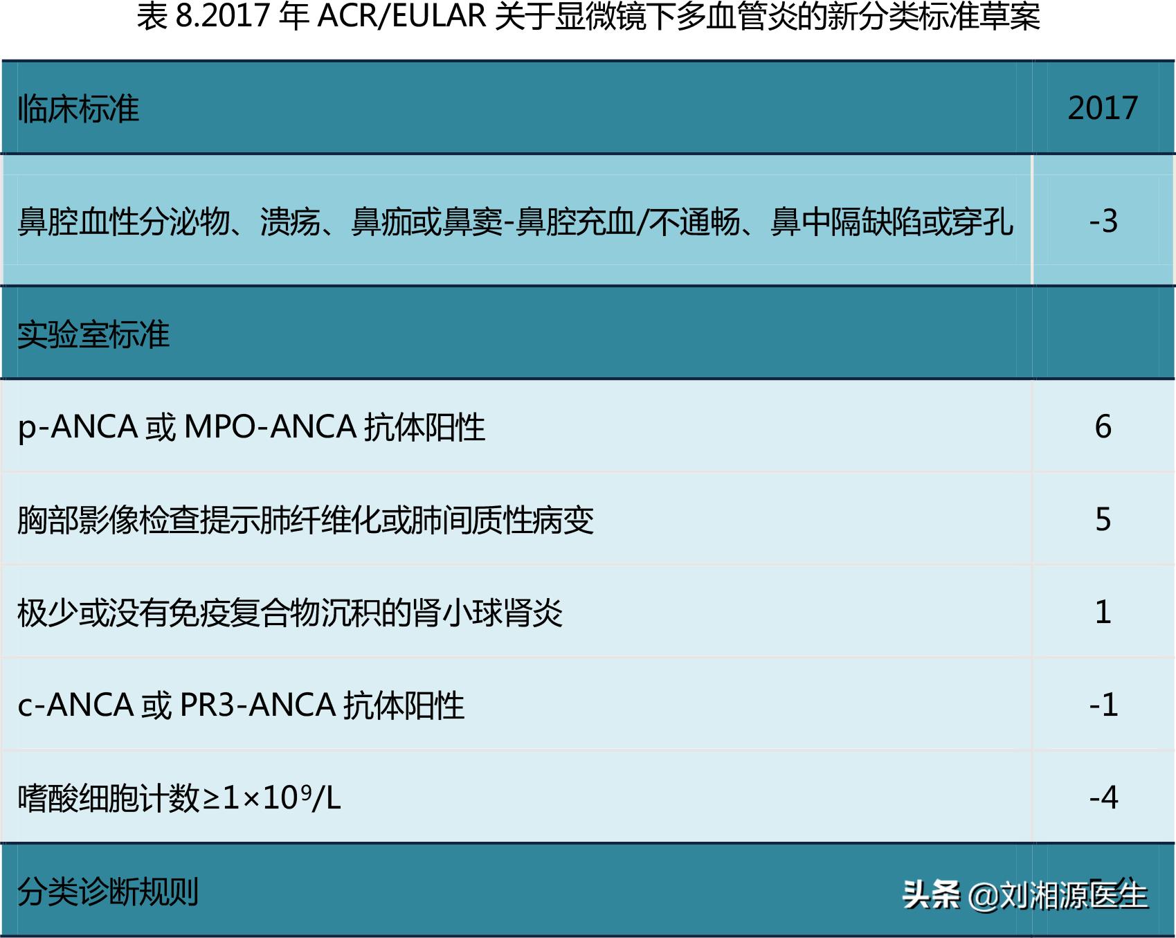 系统性血管炎怀孕能要吗,怀孕得了血管炎怎么办