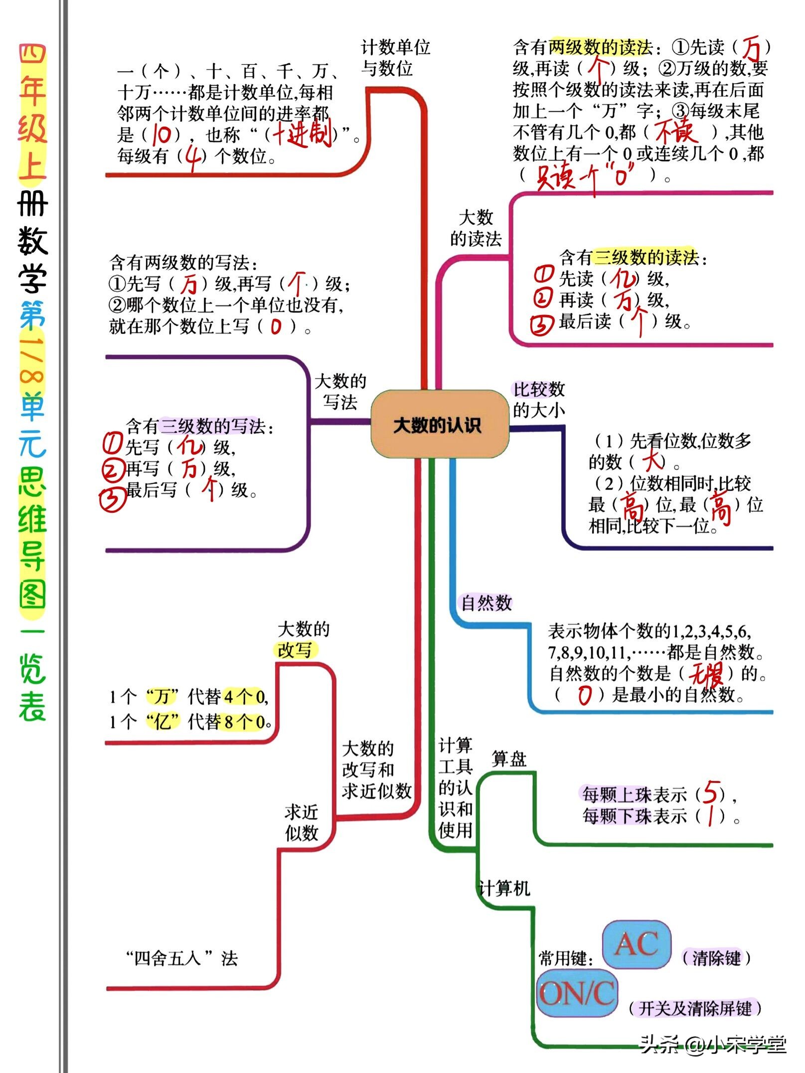 ourschool思维导图四年级陕旅版,思维导图空白模板四年级下册