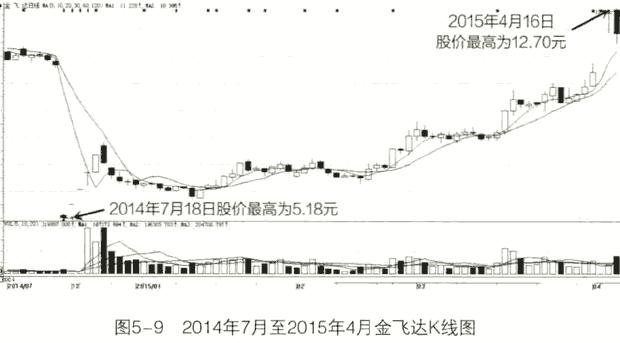 最新巴菲特中国重仓股,巴菲特选股10招价值评估