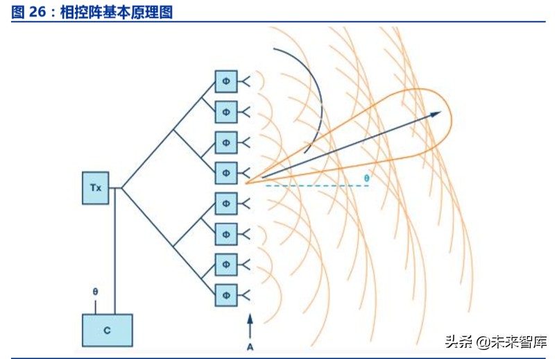 卫星互联网商业模式,卫星互联网产业链图谱