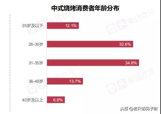 2019年，这个餐饮行业你不升级，将会很危险