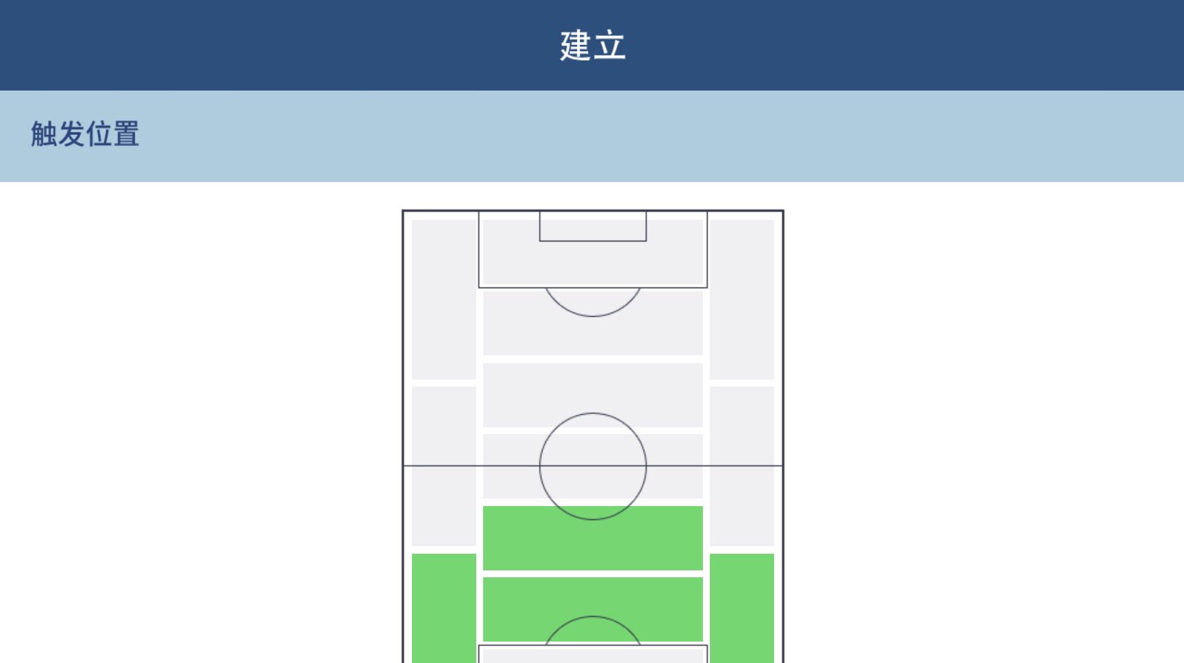 球员风格和位置,球员风格的触发位置