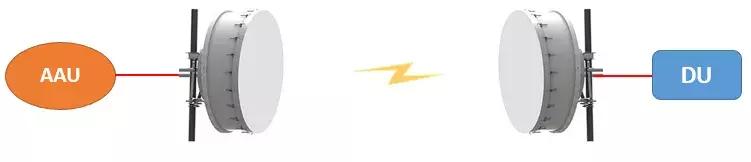 5g承载网概念,5g承载网设备类型