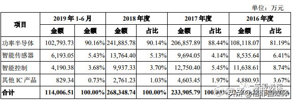 华润微芯片制造,华润微涉足芯片