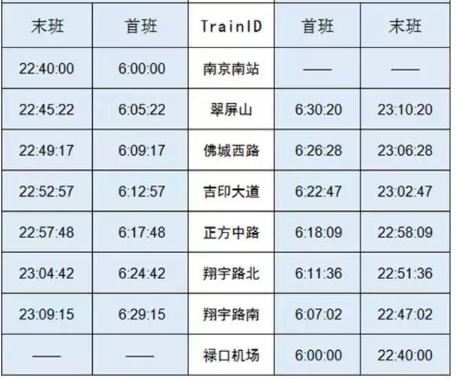 南京机场怎么坐地铁3号线,南京站坐几号线地铁能到机场