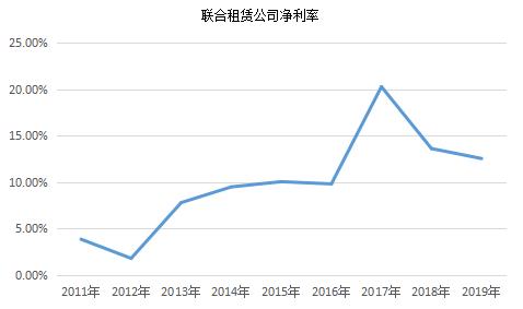 佛朗斯租赁,建设机械设备租赁