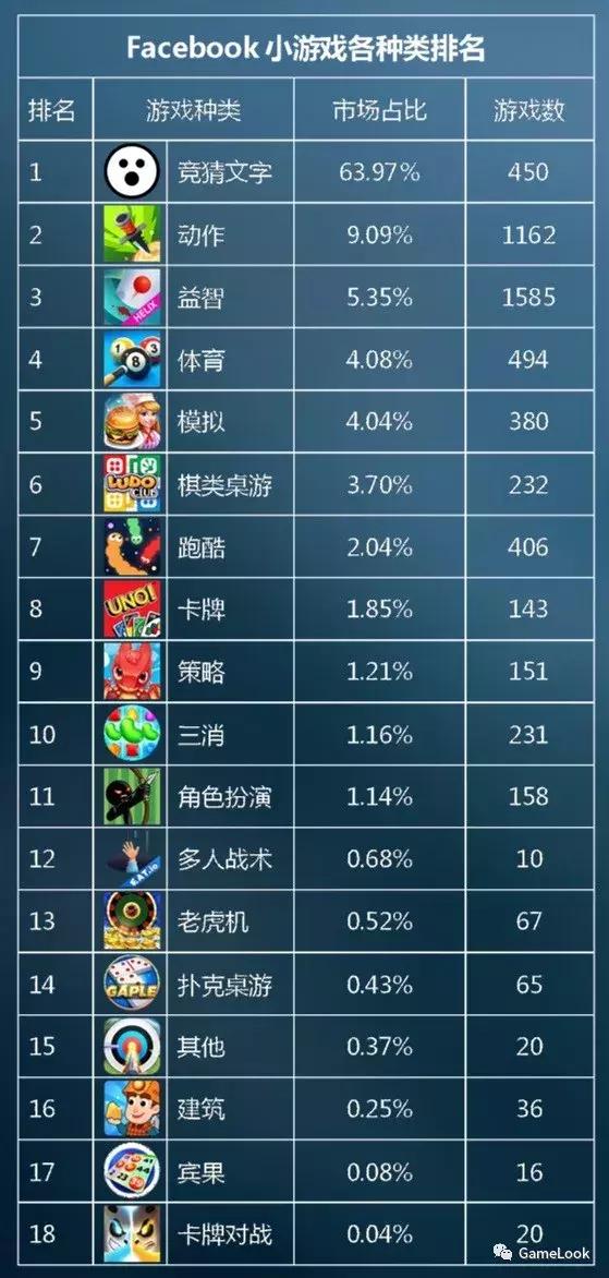 facebook小游戏收益,小游戏行业发展趋势报告
