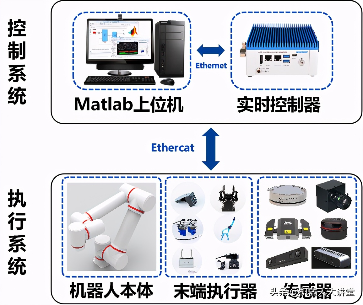 机器人学matlab实验,matlab机器人联合仿真