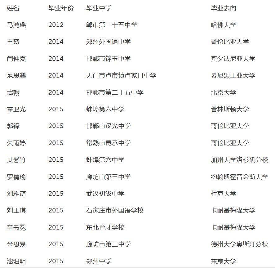 考进北大清华的神童都是多少岁,神童750分考入清华如今怎么样了