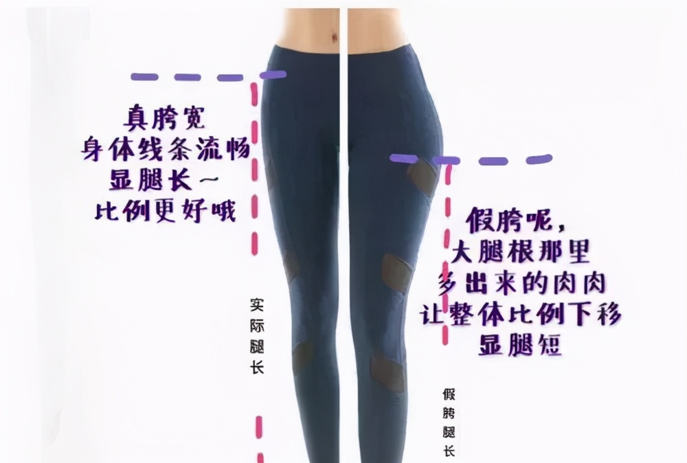 假胯宽骨盆矫正的正确方法,改善假胯宽收紧骨盆的私教课程