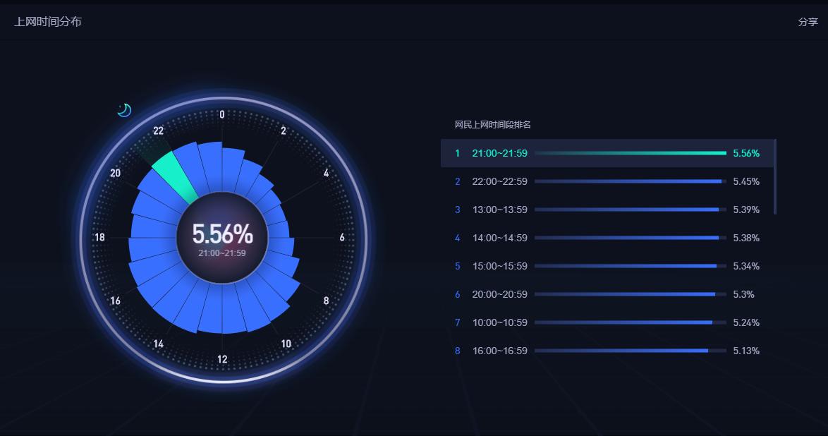 快手干货,快手上怎么能看出是否上热门
