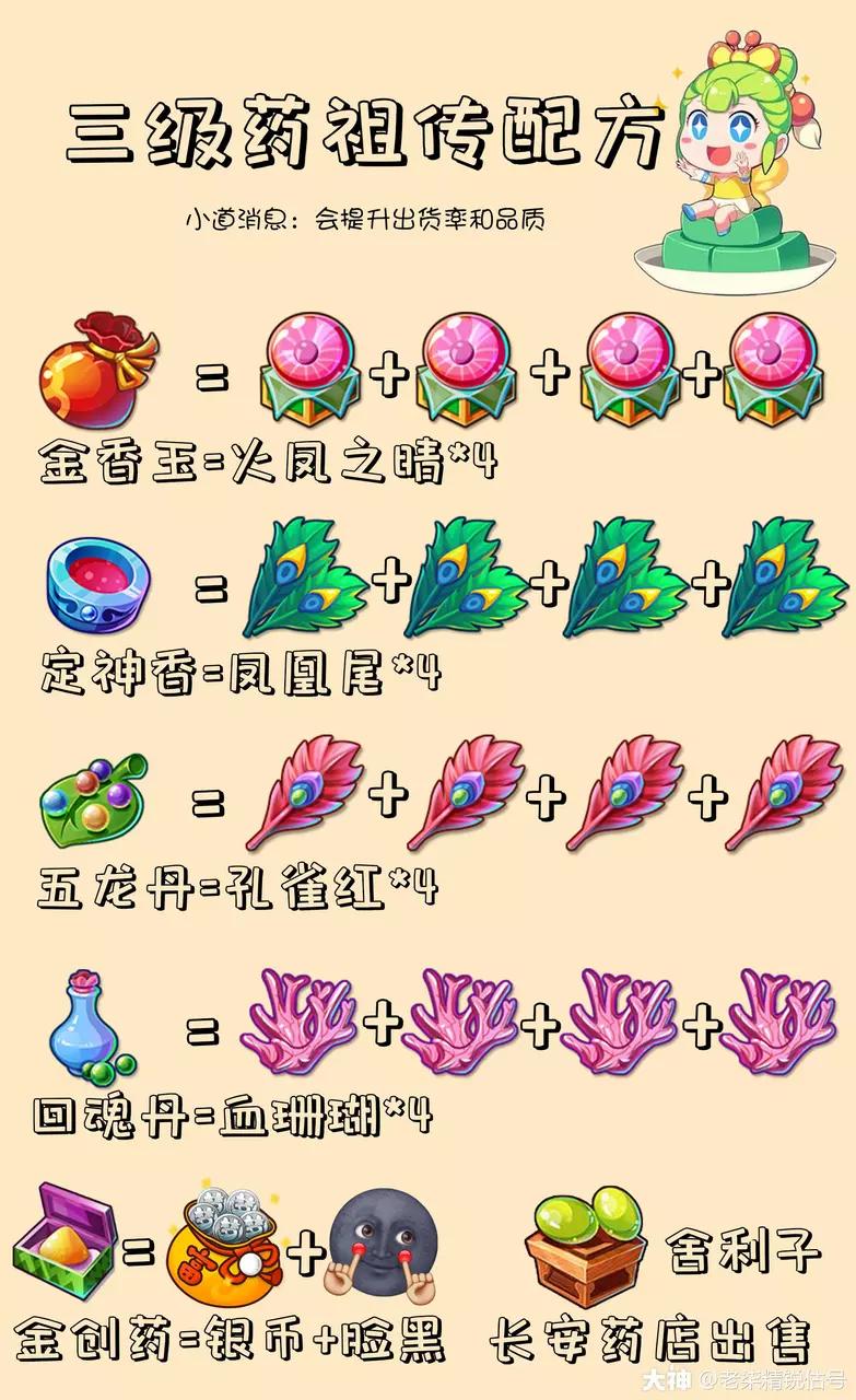 梦幻西游手游69普陀山全攻略,梦幻西游手游普陀69平民攻略