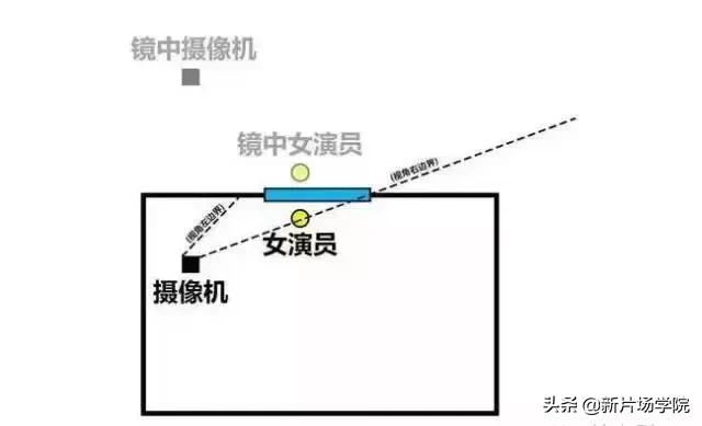 镜子拍摄技巧与方法,镜面拍摄怎么不穿帮