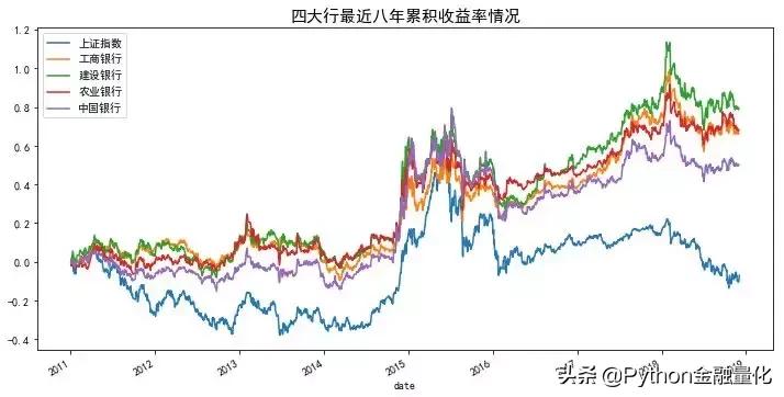 量化选股python,python量化问财选股