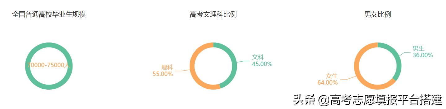 金融专业怎么样?学习金融和从事金融是一回事么?
