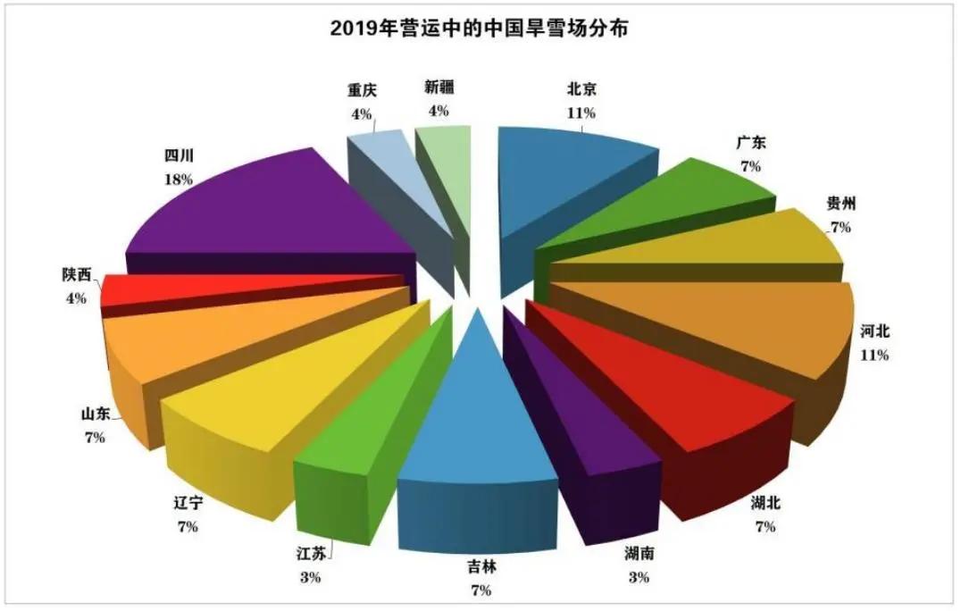 中国滑雪产业白皮书发布会,2016年中国滑雪产业白皮书