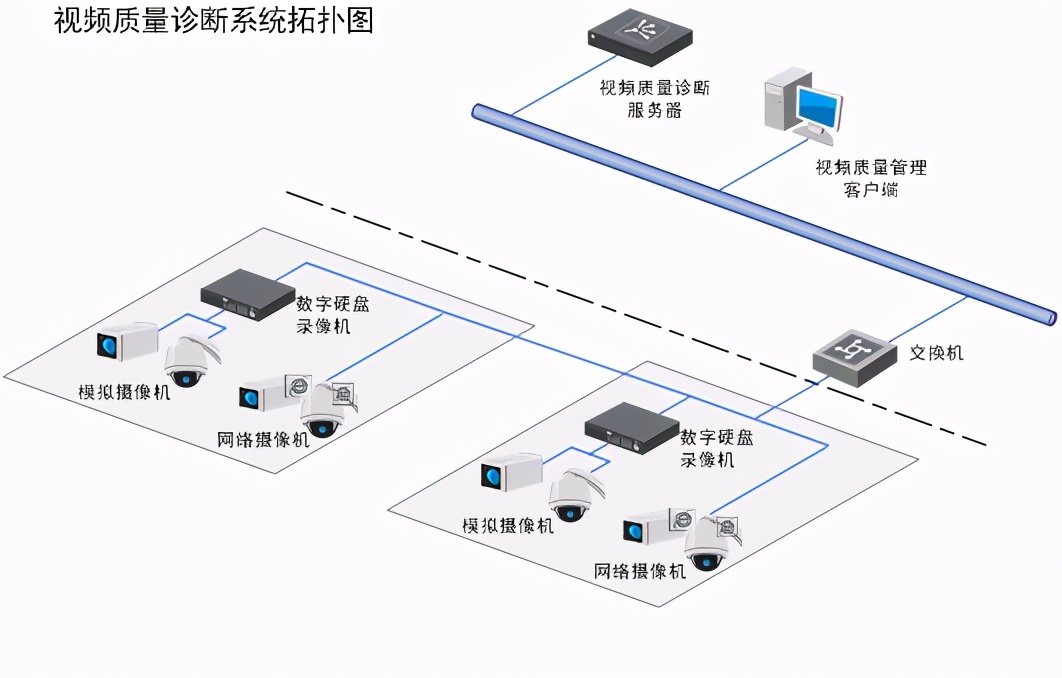 海康威视公路视频监控可视化综合解决方案,推荐收藏