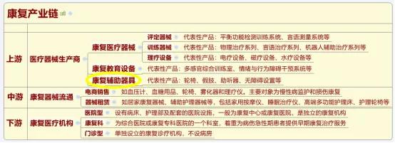 2019中国康复辅助器具产业,2022康复辅助器具创新发展论坛