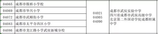 成都公办初中排名,成都这两年为什么发展这么快