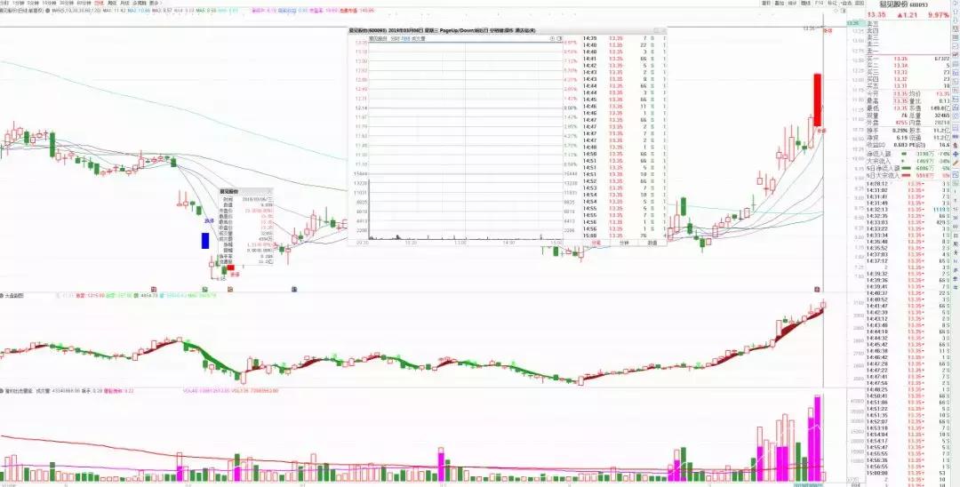 赵老哥最大龙虎榜买入,龙虎榜赵老哥全集
