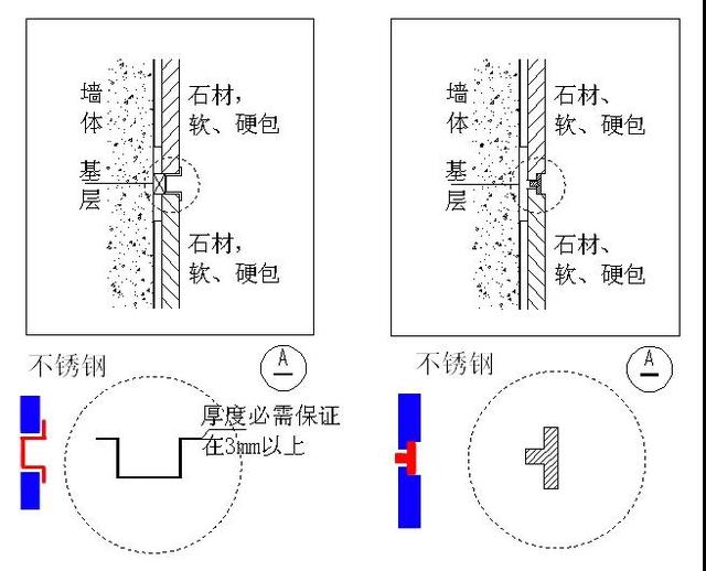 不锈钢收边条安装,不锈钢收边条效果图