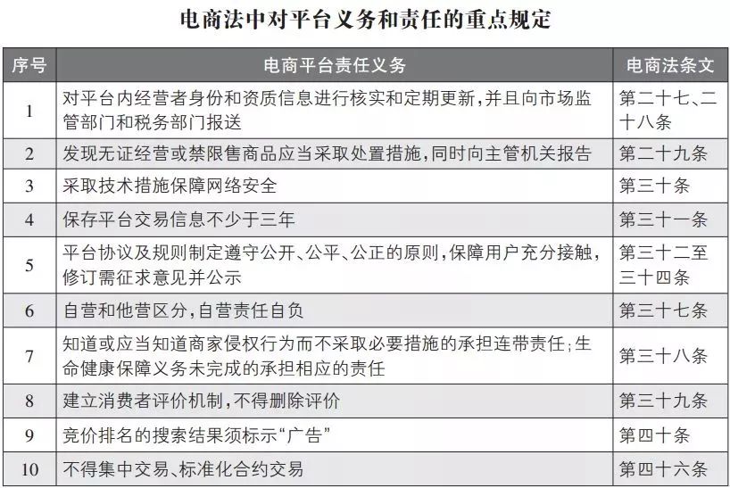 代购新规以后还有发展空间吗,代购新规是真的吗
