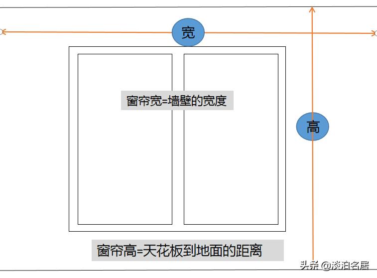 装修攻略之窗帘怎么选才不会踩坑,避过了所有装修的坑别败在窗帘