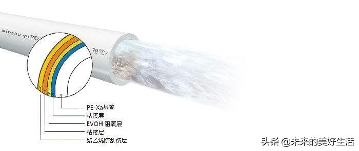 如何选地暖管材,什么样的地暖管是好的