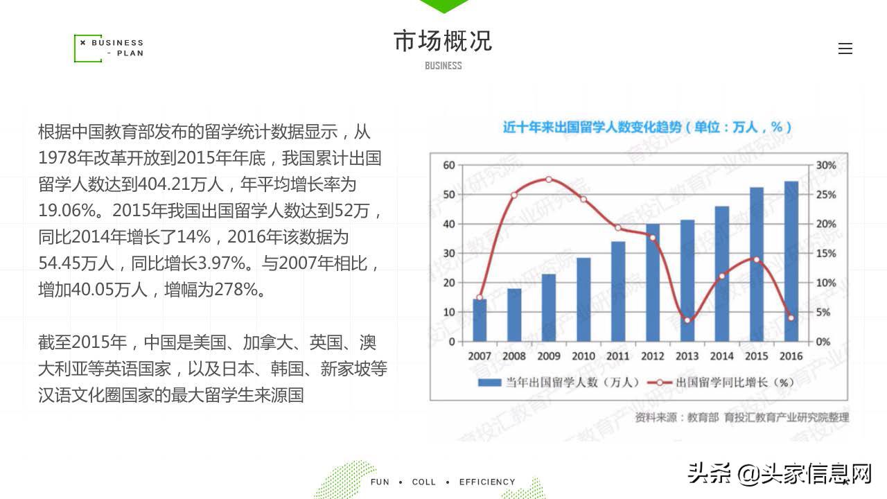 真真留学留学服务平台商业计划书ppt范文解析丨附文件*载下**