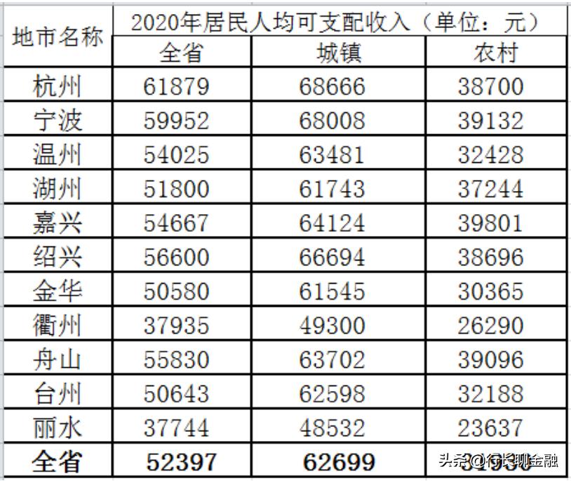 月薪一般多少钱买房,月薪多少适合在杭州买房