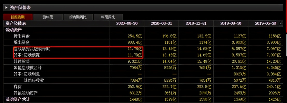 成长股估值法视频,低估值潜力成长股