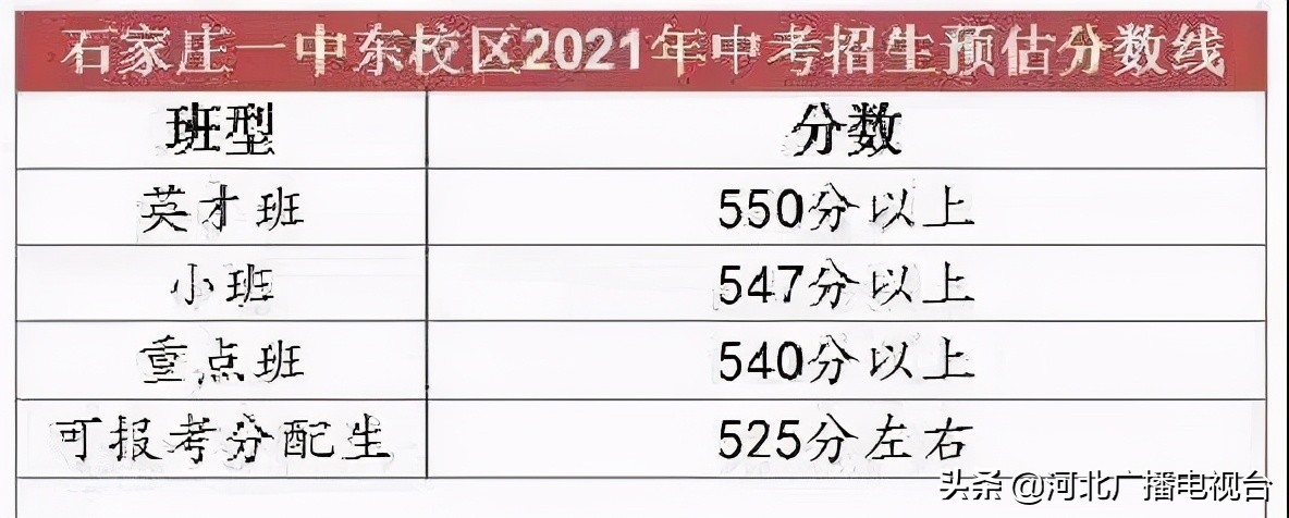 石家庄一中和二中,石家庄一中东校区初中录取标准