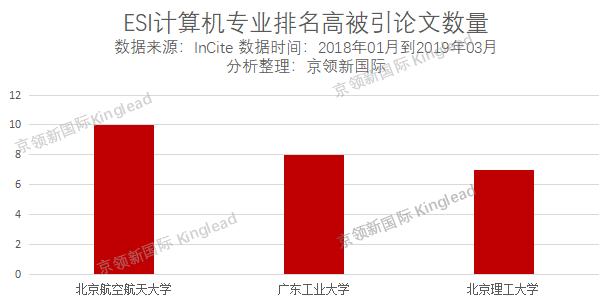 世界计算机排名中科院夺冠,中南大学国内第2,大连理工大学第3