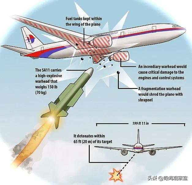 马航mh17坠毁事件真相,马航mh17客机坠毁原因是什么